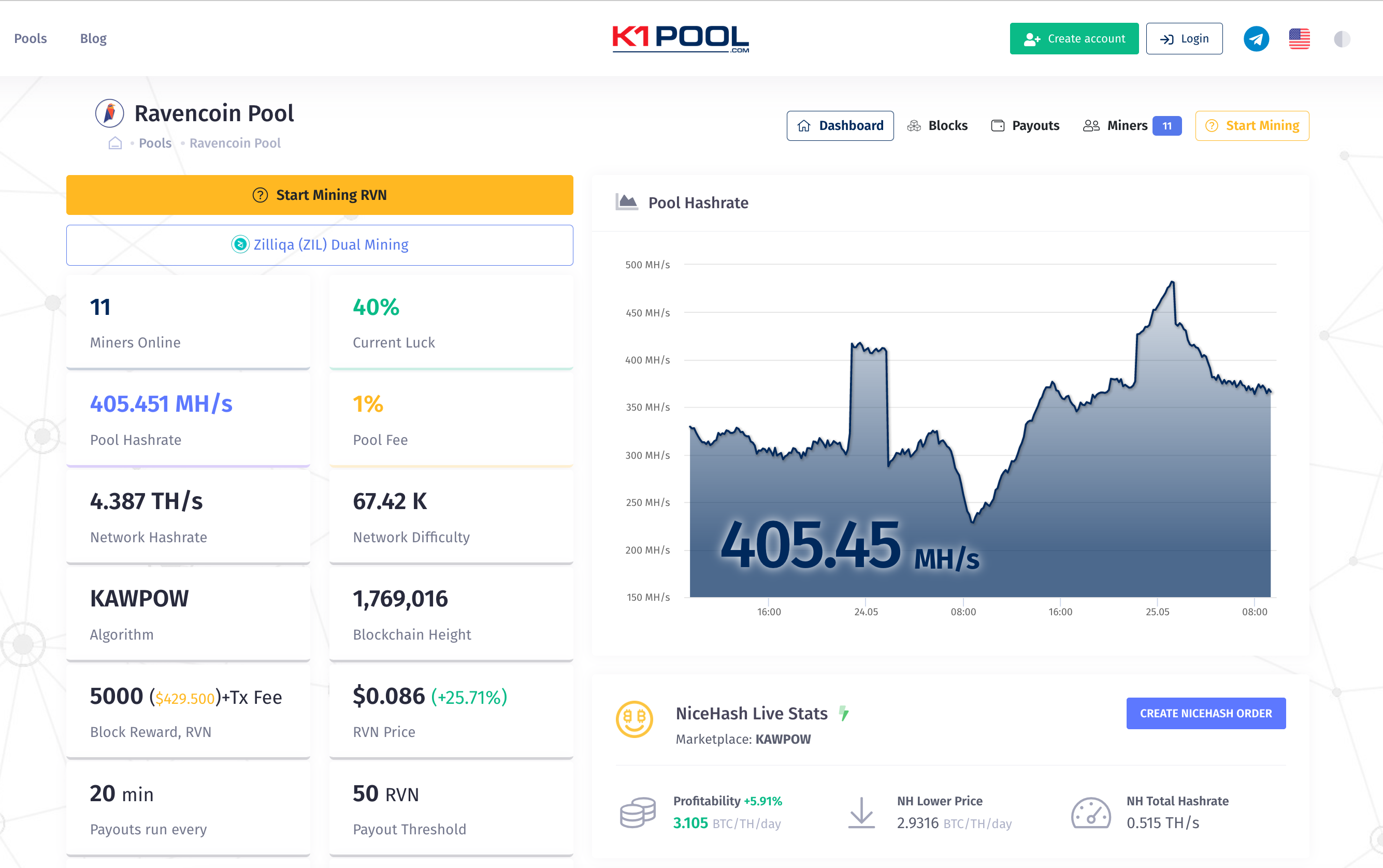 Ravencoin майнинг. Ravencoin.